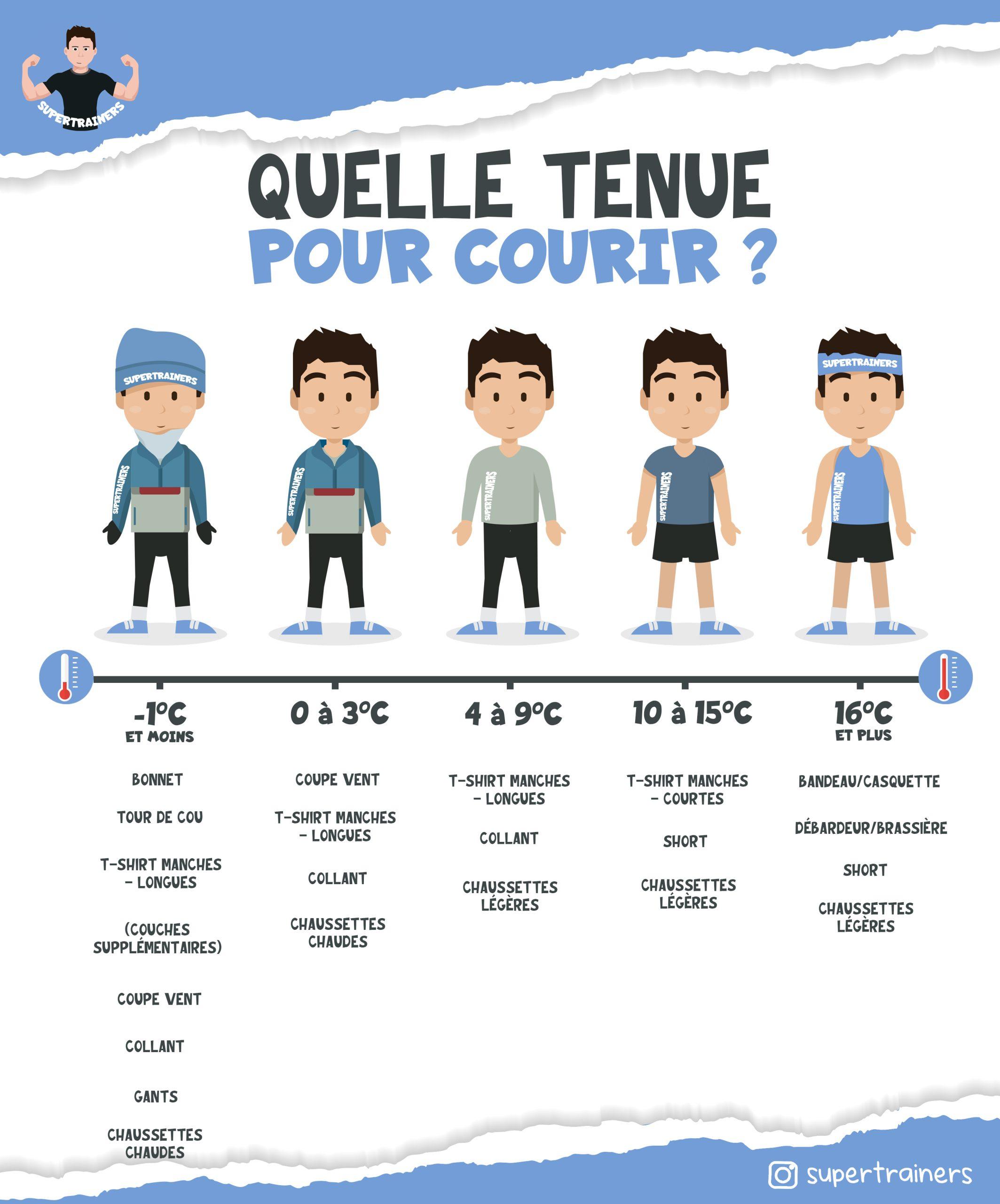 Limpact des conditions météorologiques sur la course et ses participants