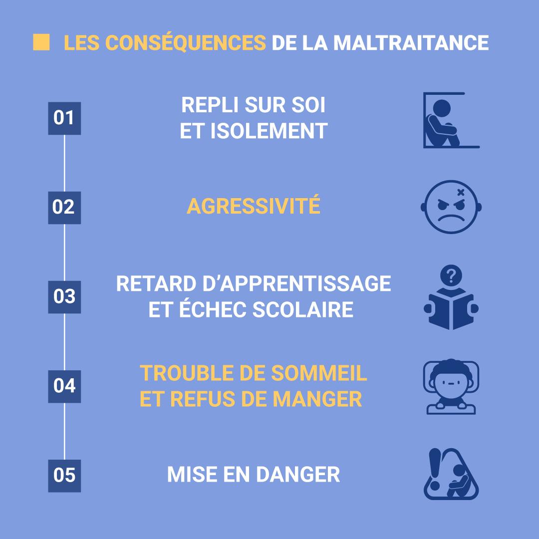 Le rôle des autorités et des éducateurs dans la lutte contre la maltraitance‌ scolaire