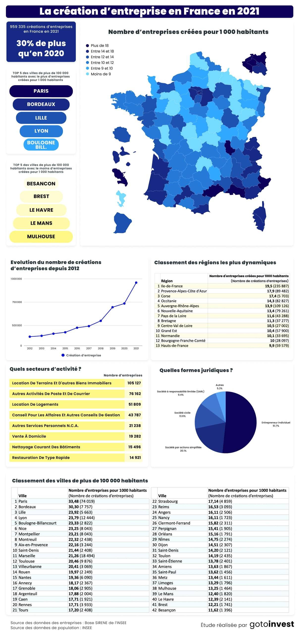 Perspectives davenir : vers une France encore plus dynamique en matière dentrepreneuriat