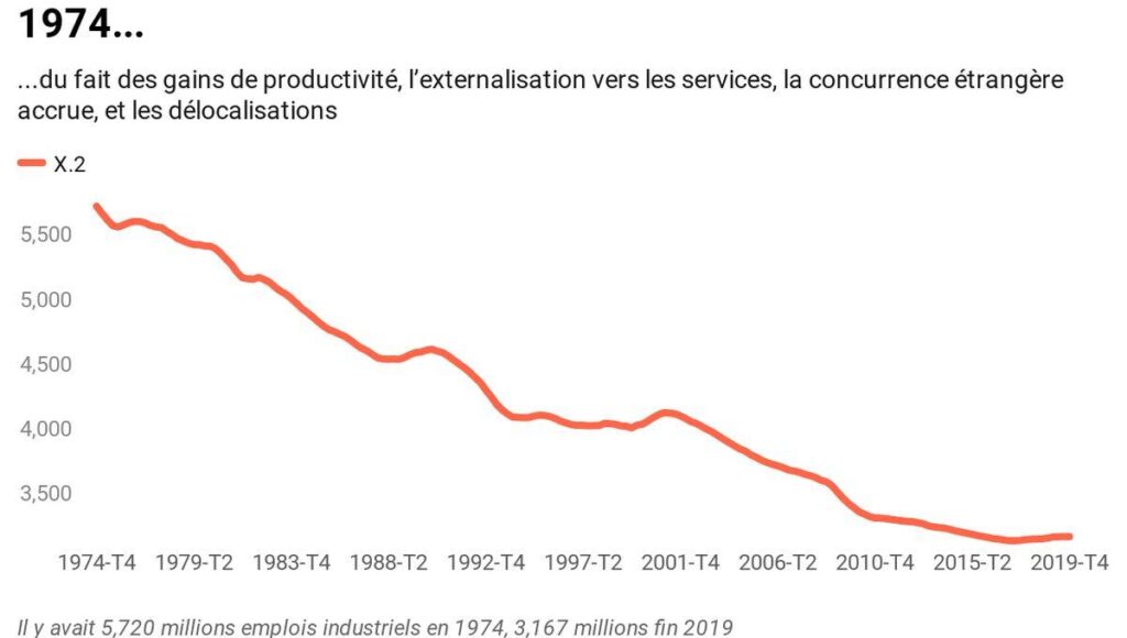 Conjoncture: France: rebond de la production industrielle en février | blue News – blue News Conjoncture: France: rebond de la production industrielle en février | blue News – blue News