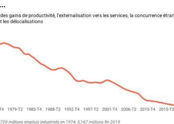 Conjoncture: France: rebond de la production industrielle en février | blue News – blue News