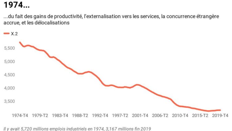 Conjoncture: France: rebond de la production industrielle en février | blue News – blue News Conjoncture: France: rebond de la production industrielle en février | blue News – blue News