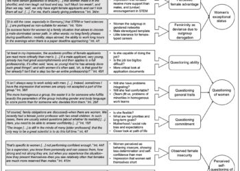 « Une entreprise sans protection numérique, c’est comme un incendie sans extincteur » : 5 questions pour tout comprendre sur la cybersécurité – France 3 Régions