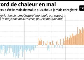 Un 1er mai sous un soleil brûlant : la France frôle les 30 °C, un phénomène à ne pas manquer !
