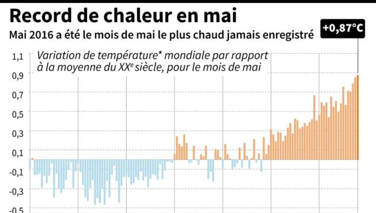 Un 1er mai sous un soleil brûlant : la France frôle les 30 °C, un phénomène à ne pas manquer ! Un 1er mai sous un soleil brûlant : la France frôle les 30 °C, un phénomène à ne pas manquer !