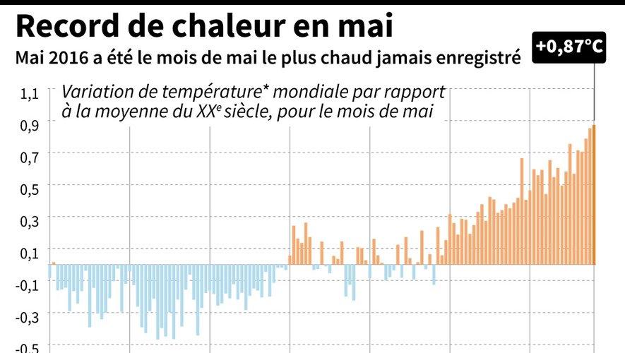 Un 1er mai sous un soleil brûlant : la France frôle les 30 °C, un phénomène à ne pas manquer !
