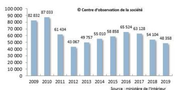 Bruno Retailleau Propose un Test Obligatoire sur l’Histoire de France pour les Naturalisation d’Étrangers