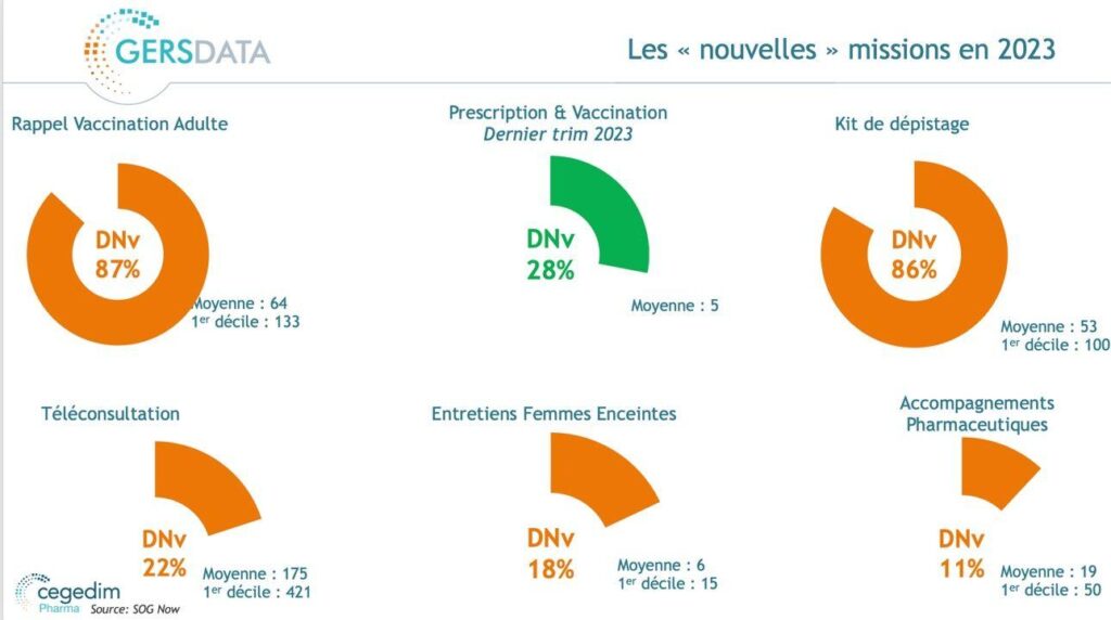 Une Révolution en France : GERS Data Ouvre l’Accès à des Données Inédites !