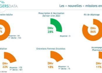 Une Révolution en France : GERS Data Ouvre l’Accès à des Données Inédites !