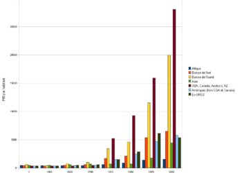 Richesse par habitant : l’Italie rattrape la France