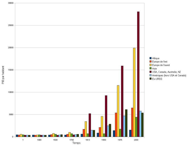 Richesse par habitant : l’Italie rattrape la France Richesse par habitant : l’Italie rattrape la France
