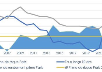 Comment ont évolué les taux « prime » en France ?
