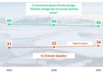 Climato-scepticisme, trumpisme et déni de la science : comment résister efficacement ?