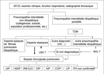 Surge in Pneumonia Cases Sweeps Across France Amid Bacterial Outbreak