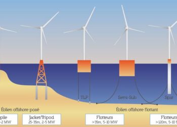 Découvrez le tout premier parc éolien flottant français au large des côtes des Bouches-du-Rhône !