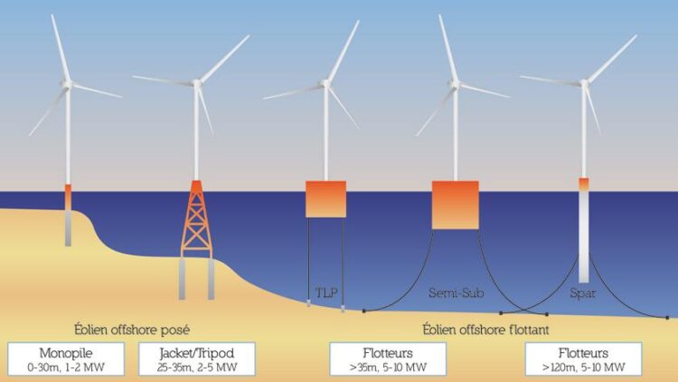 Découvrez le tout premier parc éolien flottant français au large des côtes des Bouches-du-Rhône !