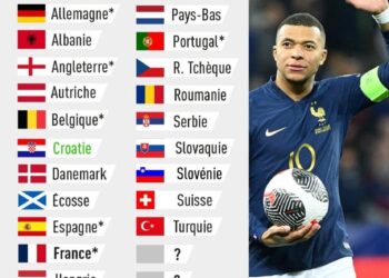 La France s’envole à la 5e place après une deuxième journée intense à l’Euro par équipes