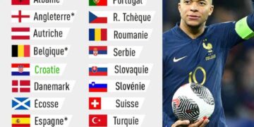 La France s’envole à la 5e place après une deuxième journée intense à l’Euro par équipes