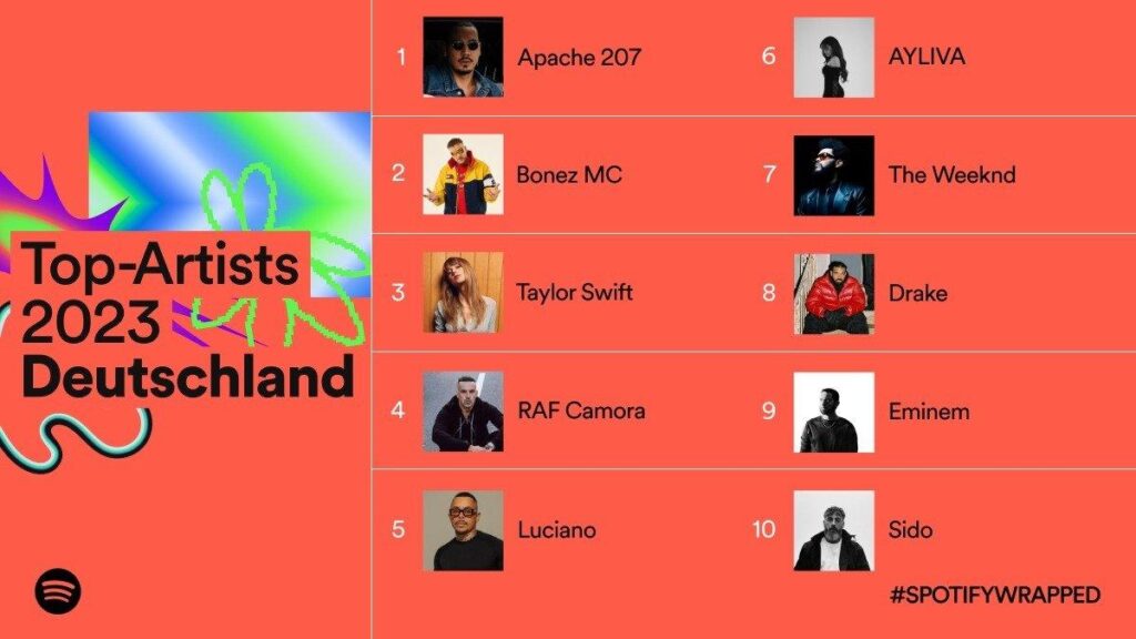 Spotify, Deezer ou Apple Music : quel service de streaming est vraiment le plus abordable ?