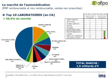 Découvrez les experts incontournables de l’information santé en France