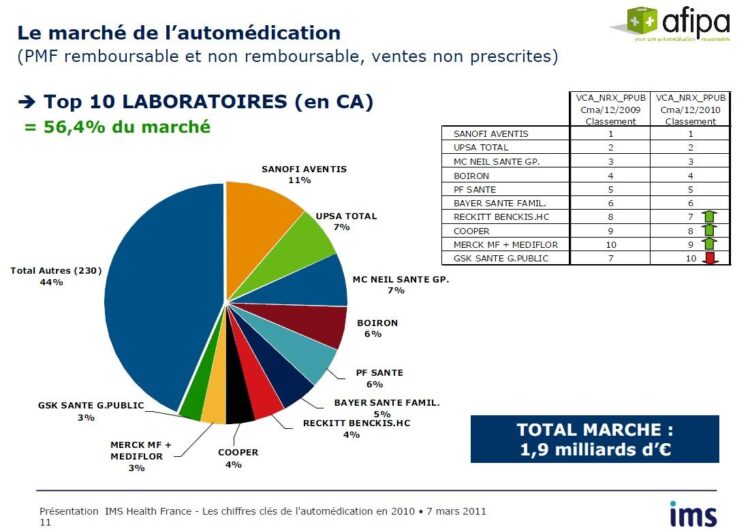 Découvrez les experts incontournables de l’information santé en France