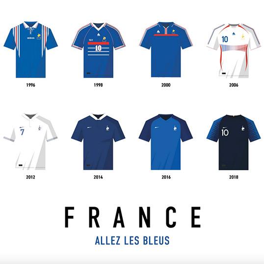 Le Vrai Défi des Maillots de l’Équipe de France Féminine de Football