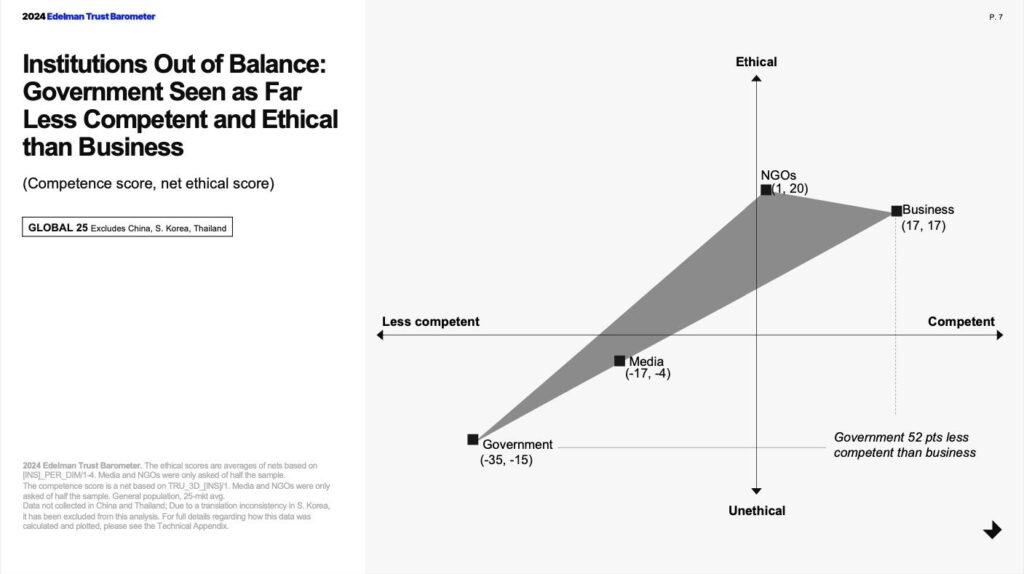 Boosting Confidence: Key Takeaways from the 2022 Edelman Trust in Health Report