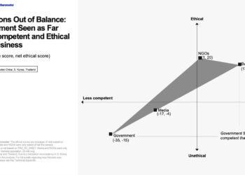 Boosting Confidence: Key Takeaways from the 2022 Edelman Trust in Health Report