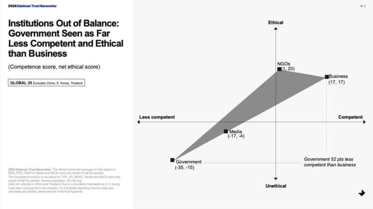 Boosting Confidence: Key Takeaways from the 2022 Edelman Trust in Health Report Boosting Confidence: Key Takeaways from the 2022 Edelman Trust in Health Report