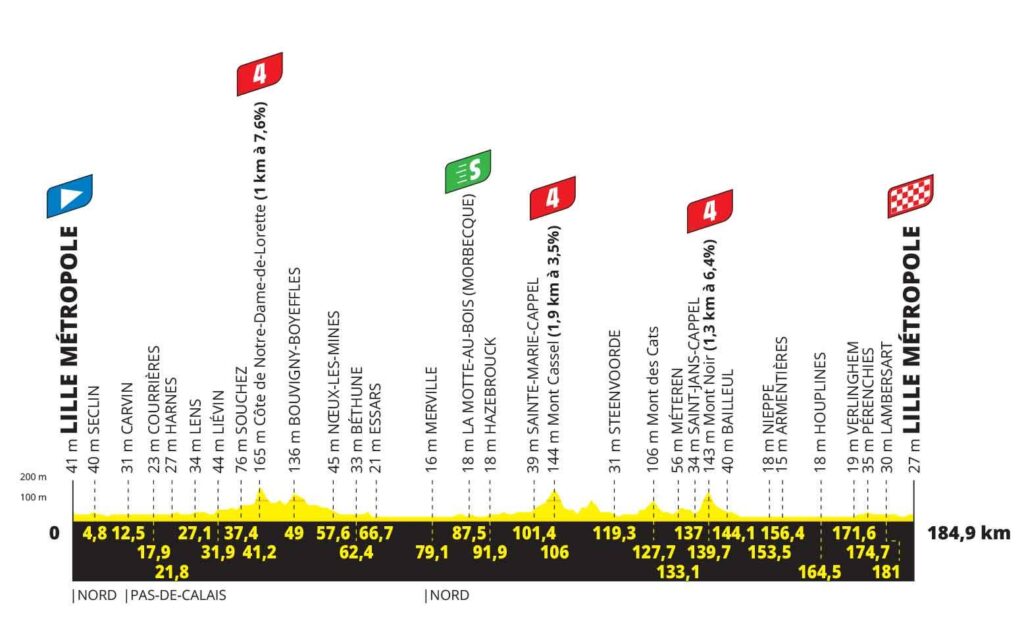 Tour de France 2025 – Étape 1 : Classement et résumé palpitant de Lille Métropole