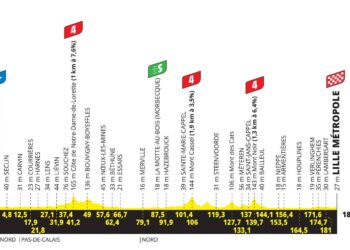 Tour de France 2025 – Étape 1 : Classement et résumé palpitant de Lille Métropole