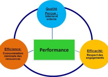 La “Tech Right” croit avoir percé le secret ultime de l’efficacité organisationnelle