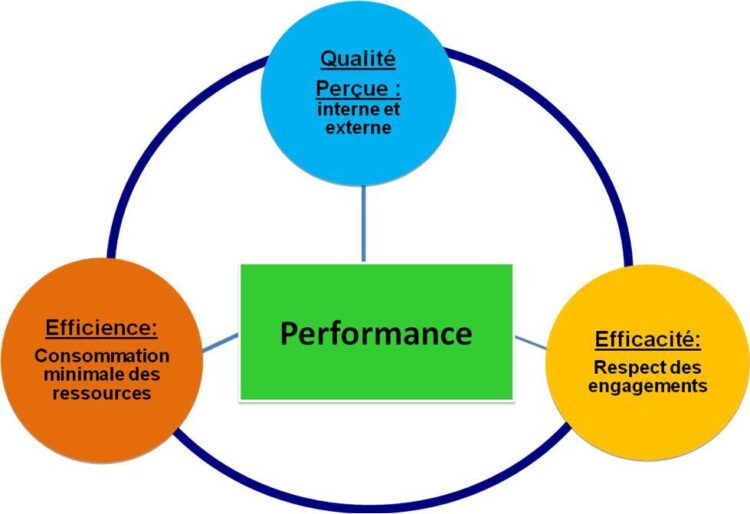 La “Tech Right” croit avoir percé le secret ultime de l’efficacité organisationnelle