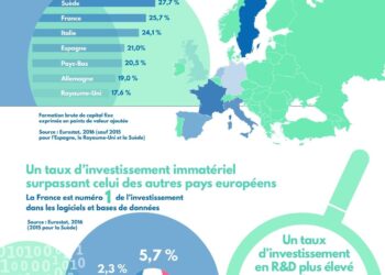15 entreprises françaises de l’industrie brillamment dirigées par des femmes