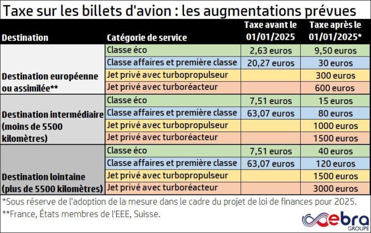 Ryanair Abandons Bergerac, Brive, and Strasbourg Due to Rising Airfare Taxes
