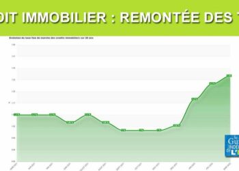 Les taux immobiliers dans les Hauts-de-France en juillet 2025 : tout ce qu’il faut savoir pour bien investir Les taux immobiliers dans les Hauts-de-France en juillet 2025 : tout ce qu’il faut savoir pour bien investir