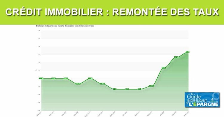 Les taux immobiliers dans les Hauts-de-France en juillet 2025 : tout ce qu’il faut savoir pour bien investir