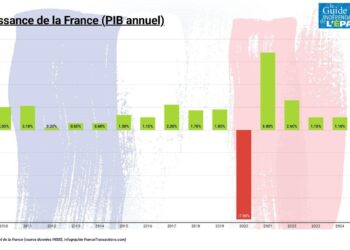 Croissance et droits de douane : quelles nouvelles opportunités pour la France ?