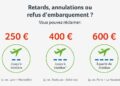 Pourquoi les avions connaissent-ils plus de retards en 2025 à Nice et partout en France ?