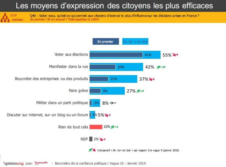 Baromètre de la confiance politique 2025 : plongée au cœur du grand désarroi démocratique  Plongez au cœur du grand désarroi démocratique : révélations du Baromètre de la confiance politique 2025