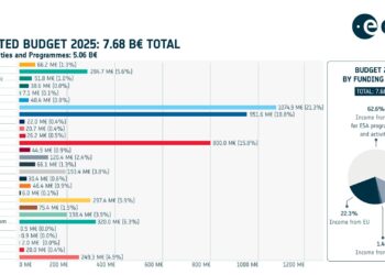Budget 2025 : quel avenir pour le financement du ministère des Sports après la mobilisation générale ?