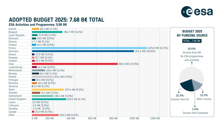 Budget 2025 : quel avenir pour le financement du ministère des Sports après la mobilisation générale ?