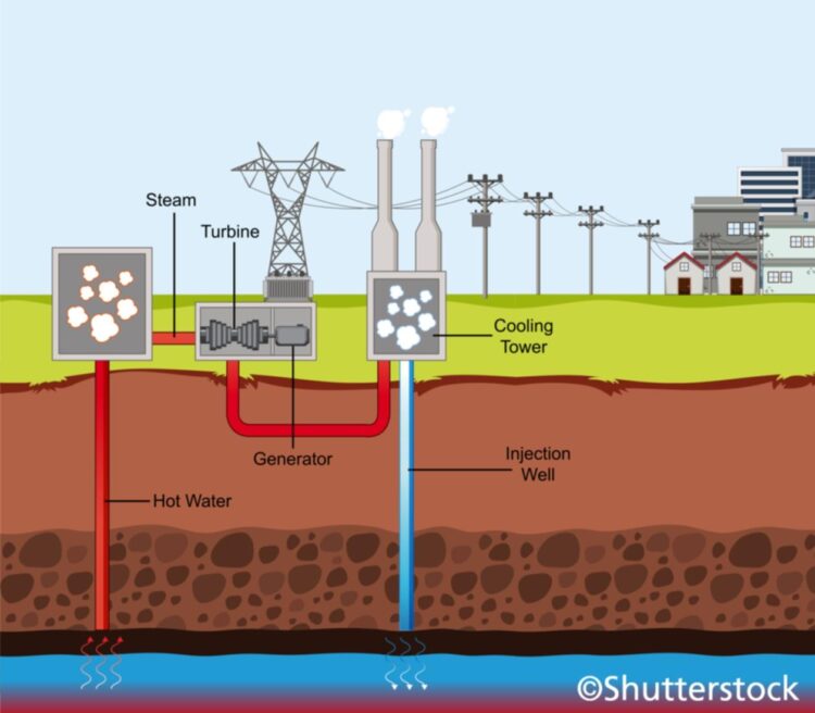 La France révolutionne la climatisation avec une géothermie 100 % renouvelable