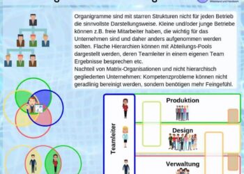 Unveiling the Blueprint: Explore the Key Committees and Organizational Structure