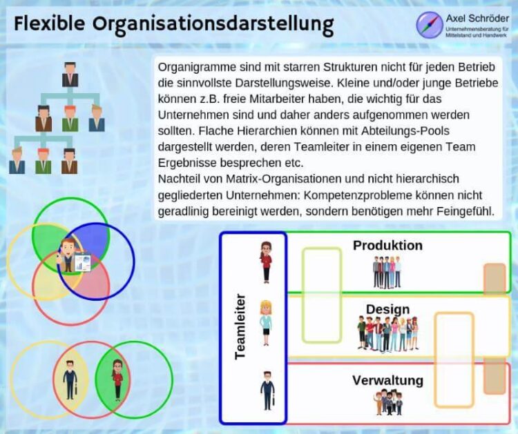 Unveiling the Blueprint: Explore the Key Committees and Organizational Structure