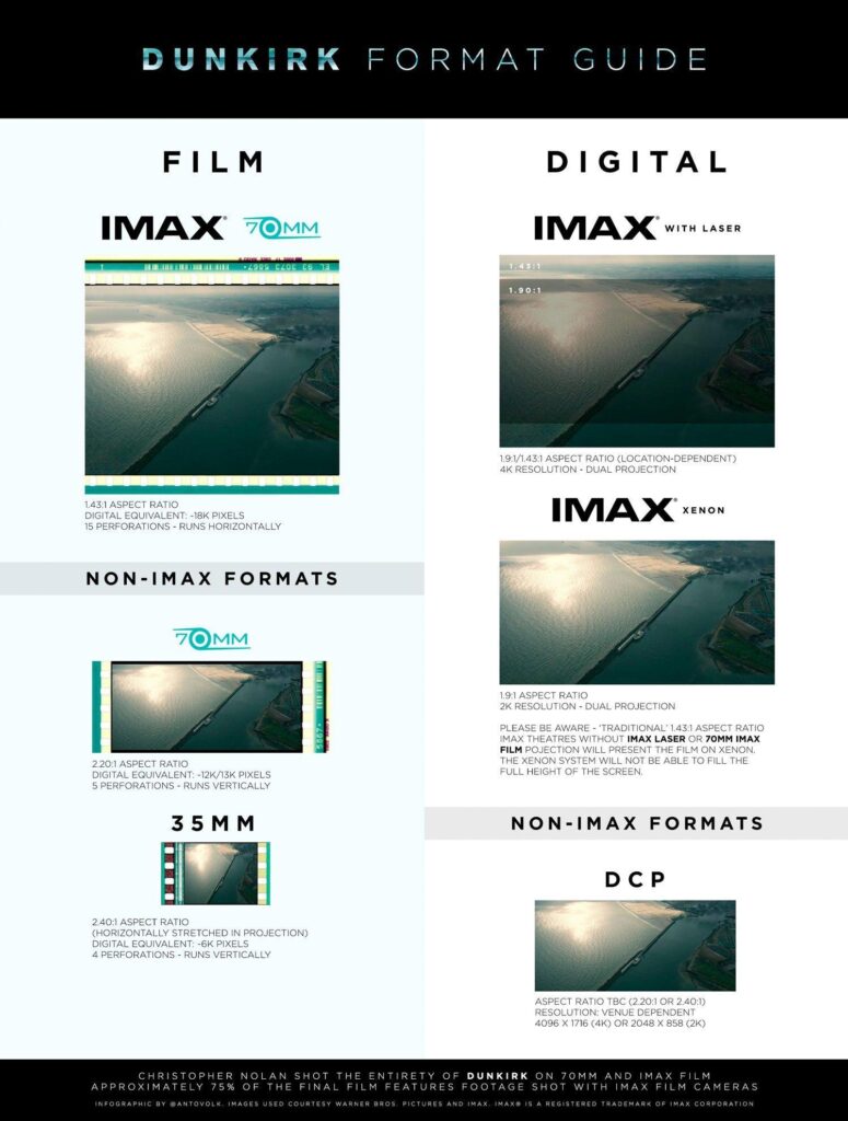 Deux nouvelles salles en France adoptent la technologie IMAX pour une expérience cinéma immersive inédite