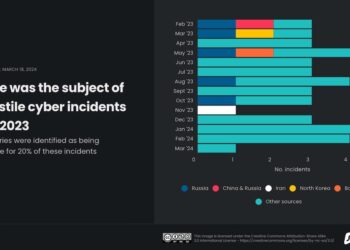 Cyberattaques en France : les dernières fuites de données révélées et les entreprises touchées dévoilées Cyberattaques en France : les dernières fuites de données révélées et les entreprises touchées dévoilées