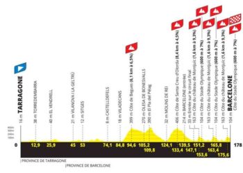 Le Tour de France 2026 : Bordeaux s’apprête à vibrer comme jamais !