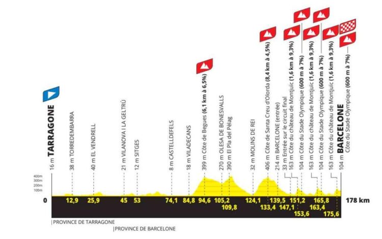 Le Tour de France 2026 : Bordeaux s’apprête à vibrer comme jamais !