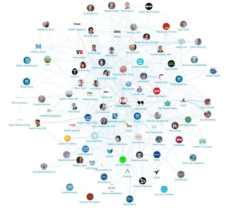 How France Health Tech 2017 Sparked a Revolution in Health Innovation How France Health Tech 2017 Sparked a Revolution in Health Innovation